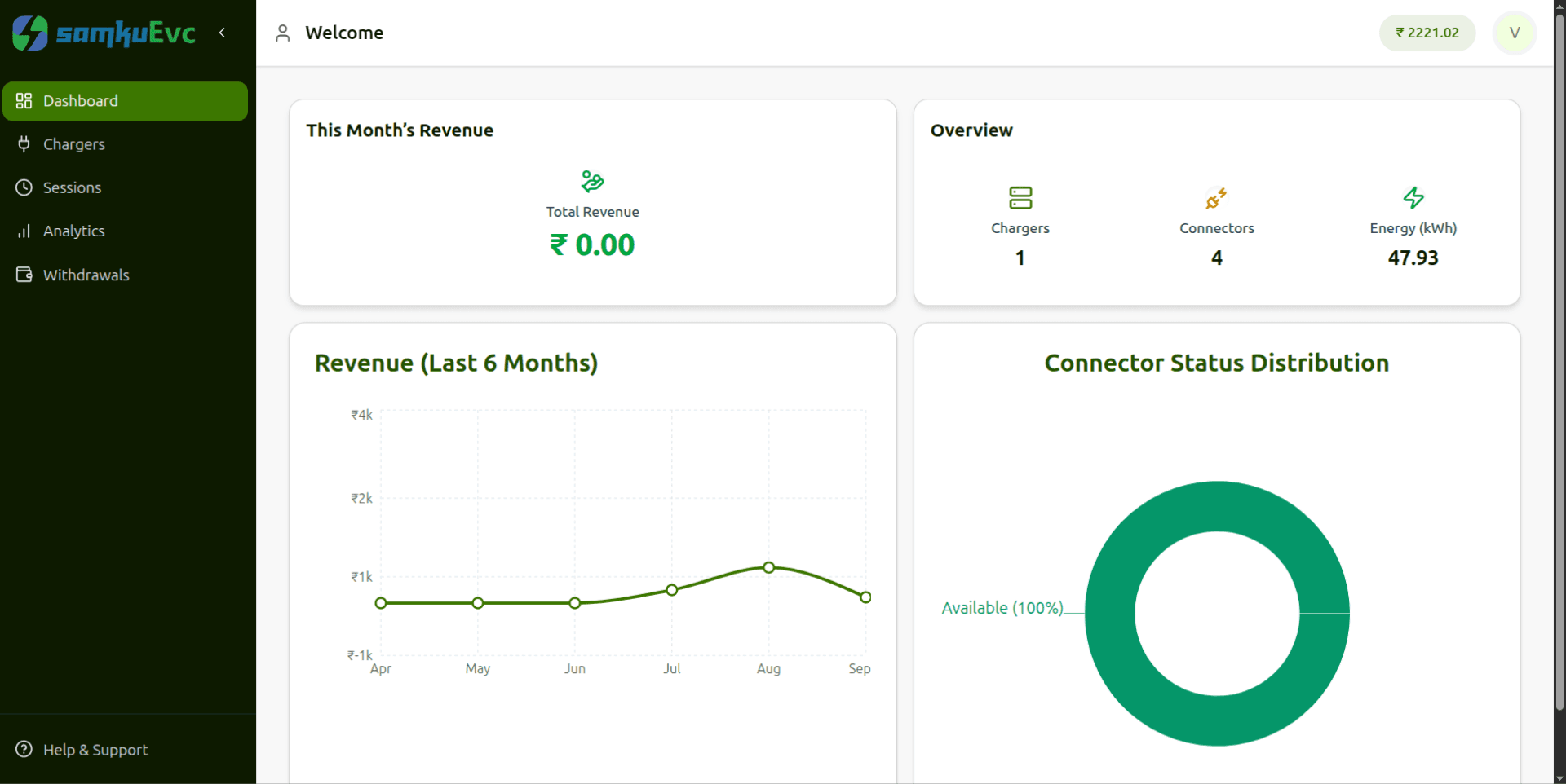 Samku CSMS (admin + partner) Dashboard screenshot